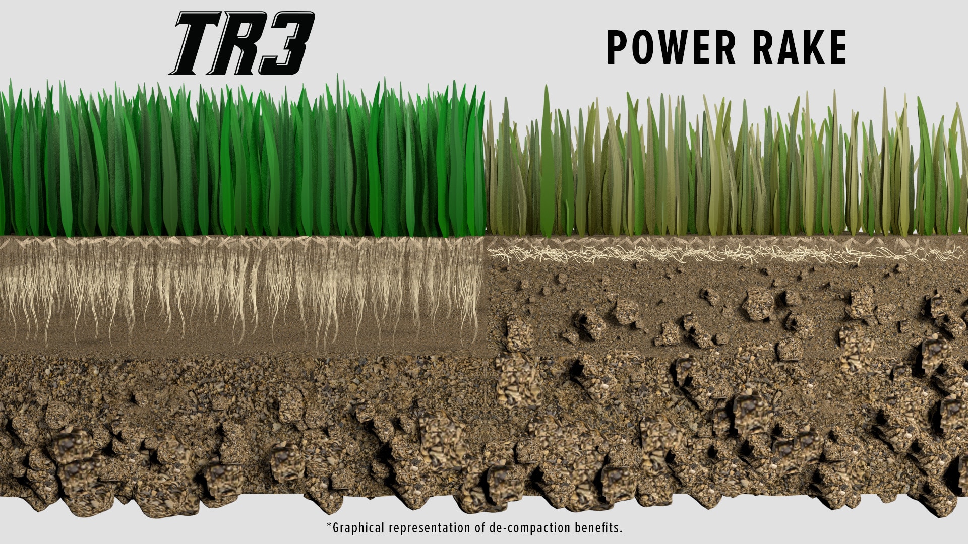 TR3 Decompacted Soil